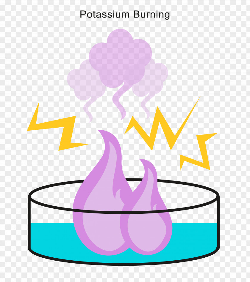 Fire Clip Art Chemical Reaction Exothermic Process Reactivity PNG