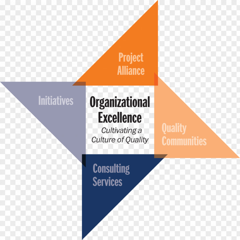 University Of Virginia Organizational Architecture Excellence Quality PNG