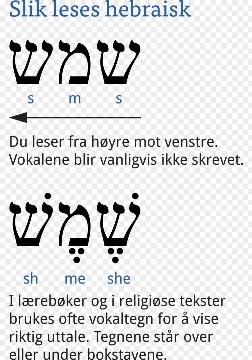 Aleppo Hebrew Language Semitic Languages Alphabet Aramaic PNG