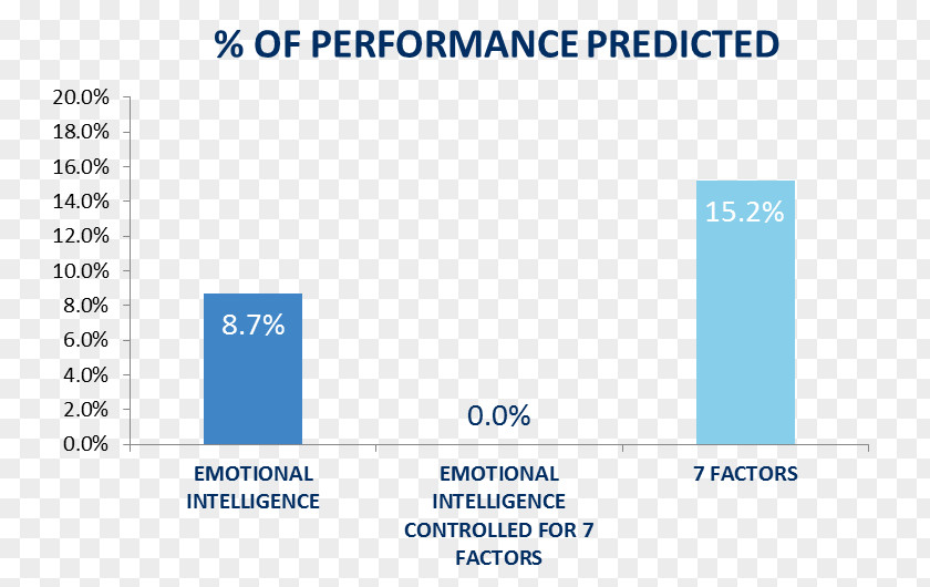 Emotional Intelligence Personality Organization PNG