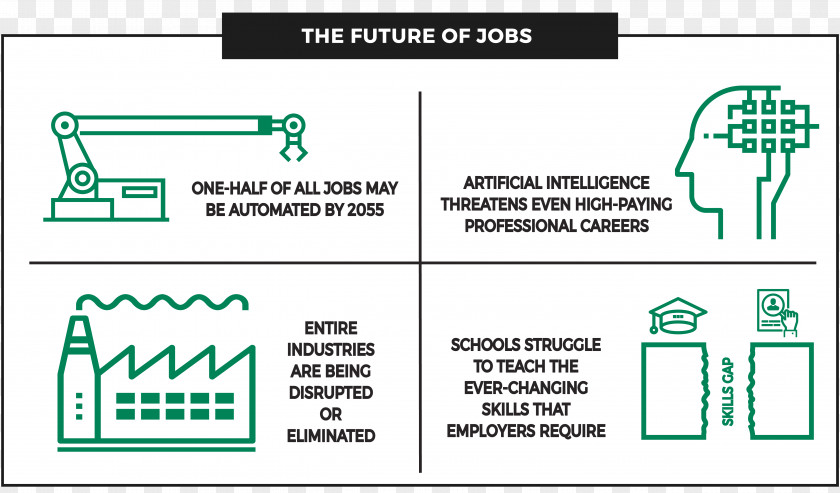 Job Skill Industry Future Uncertainty World PNG