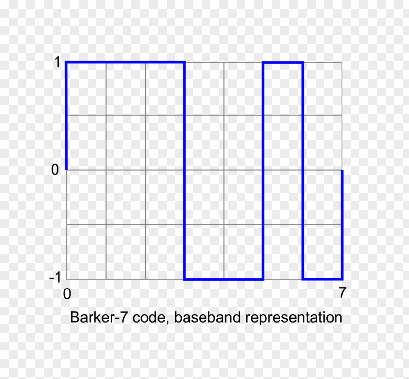 Binary Number System Barker Code Direct-sequence Spread Spectrum MATLAB Diagram PNG