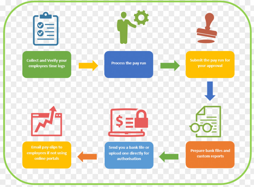 Take A Pass Payroll Management Organization Paycheck PNG