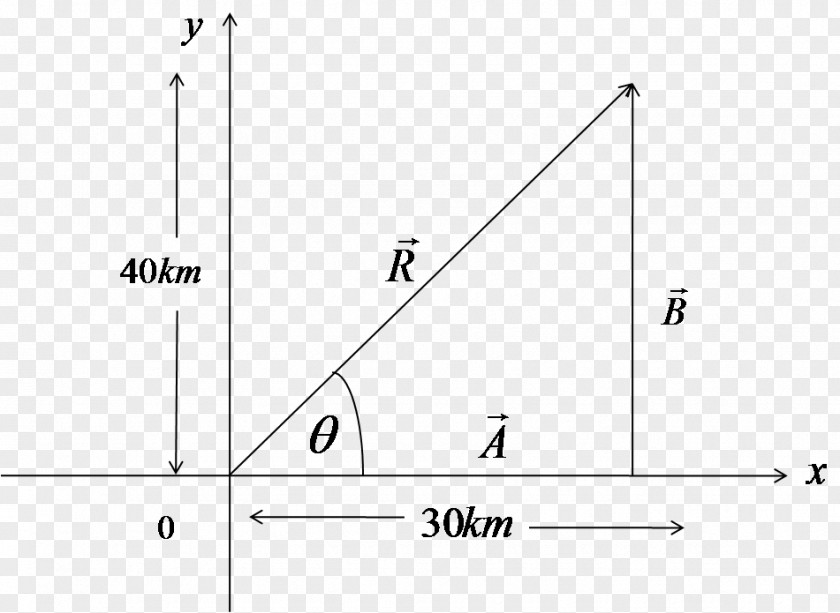 Triangle PNG