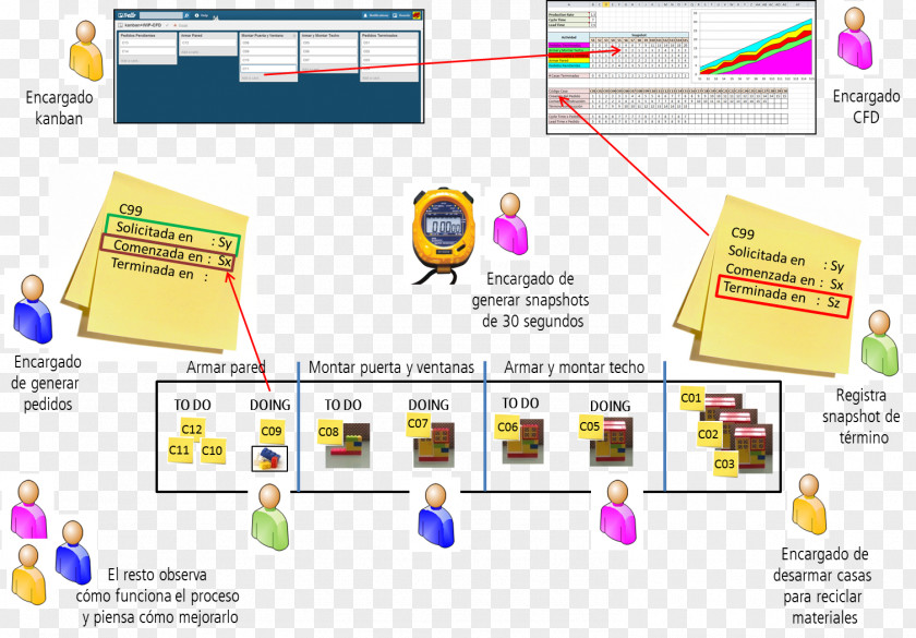 Diagrama Kanban Cumulative Flow Diagram Flowchart PNG