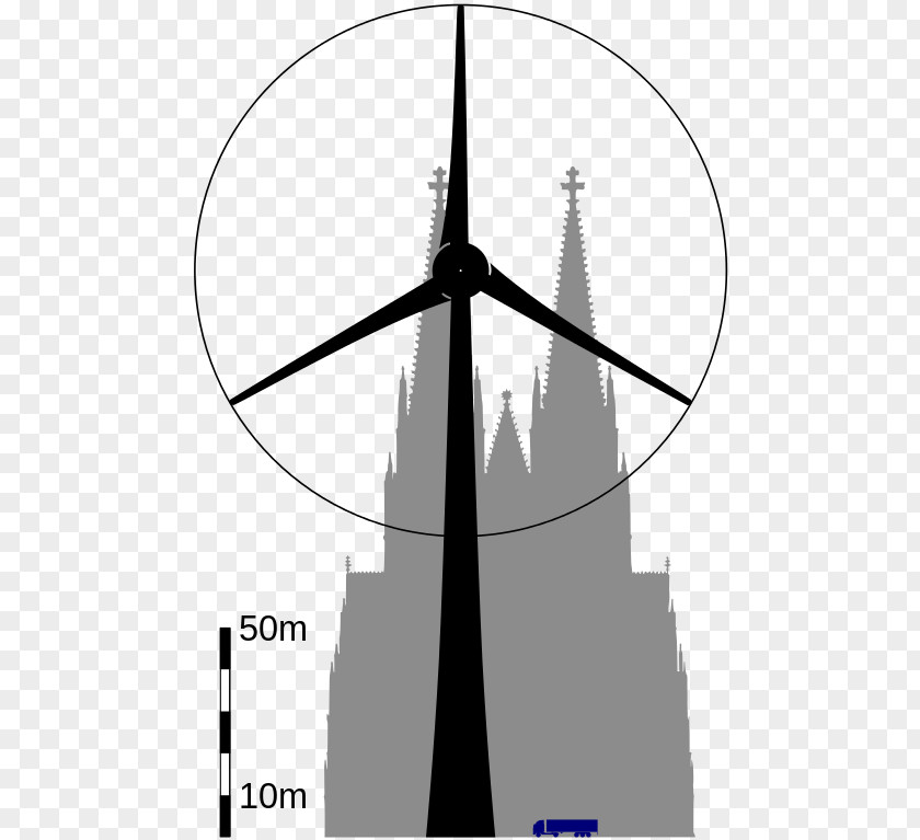 Cologne Cathedral Windpark Schneebergerhof Enercon E-126 Wind Turbine Liste Europäischer Windkraftanlagentypen PNG