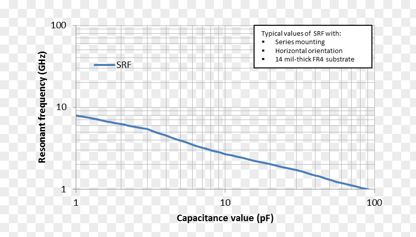 Layered Graph Resonance Equivalent Series Resistance Ceramic Capacitor Capacitance PNG