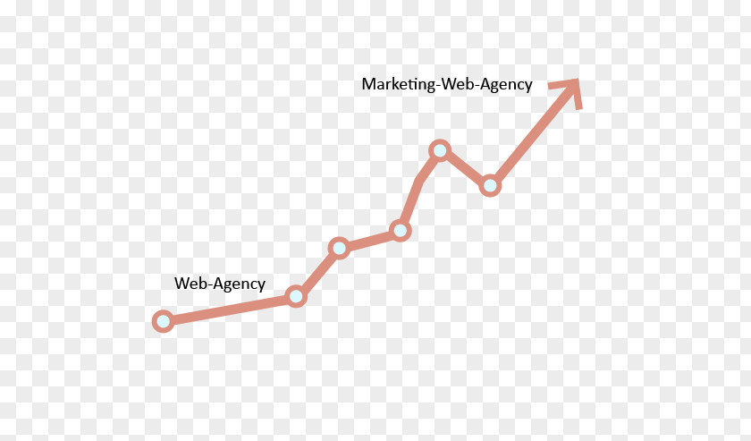 Marketing Firm Digital Search Engine Optimization Agency Business Organic PNG