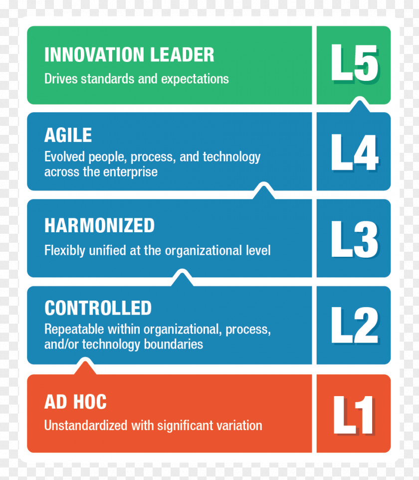 Quality Management System Organization Supply Chain Operational Excellence PNG