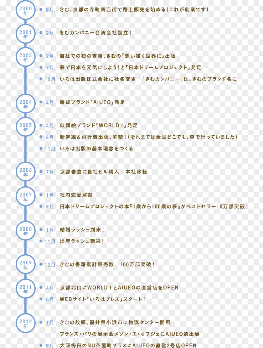 Line Document PNG