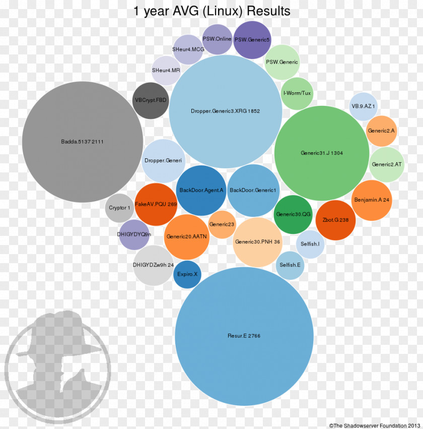 Current Year Brand Product Design Diagram PNG