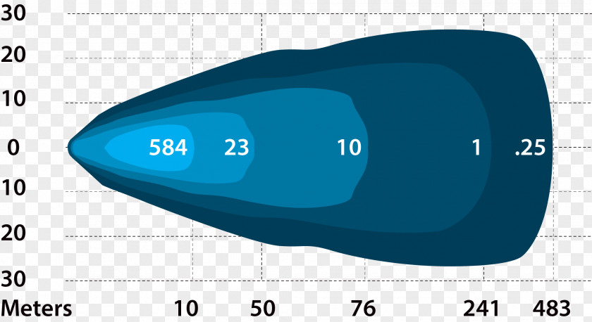 Light Light-emitting Diode Lux Lumen Intensity PNG