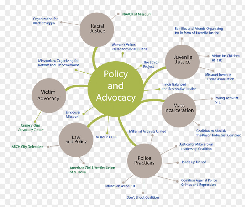 Map Business Ecosystem Organization Desert Ecology PNG