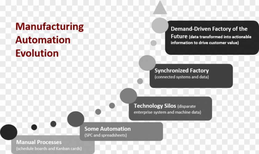 Replenishment Clipart Manufacturing System Factory Process Document PNG