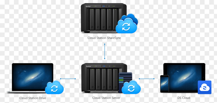 Computer Network Storage Systems Synology Inc. Data Servers PNG