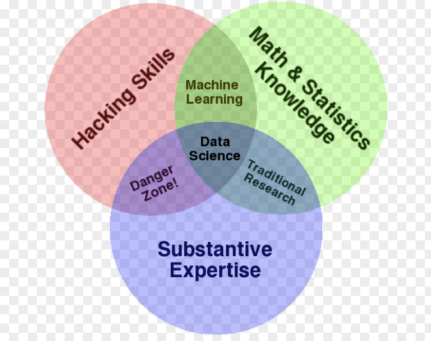 Data Science Statistics Skill Set PNG