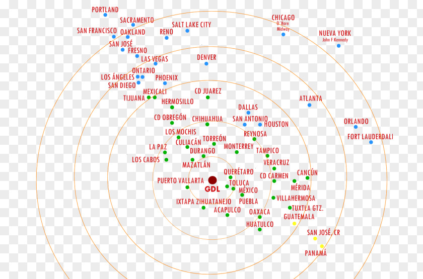 Line Point Diagram PNG