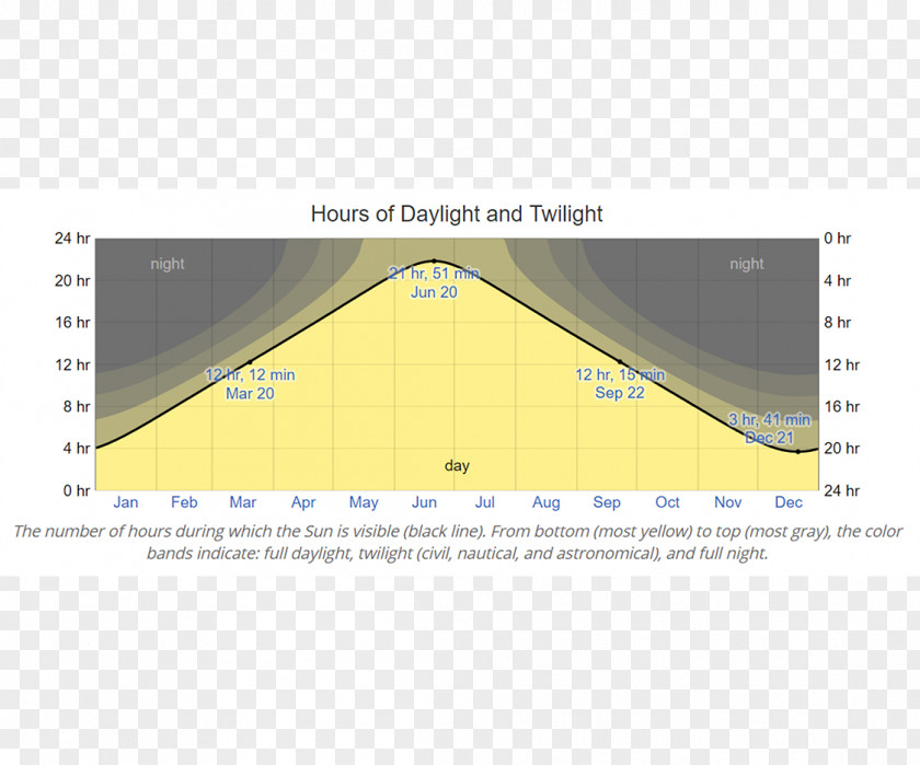 Line Brand Angle PNG