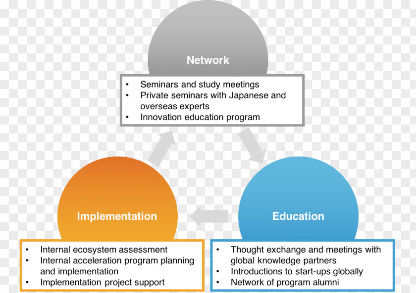 Tangible Benefits Organization Business Process Japan Innovation PNG