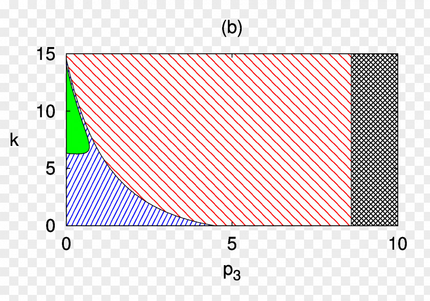 Line Brand Point Pattern PNG