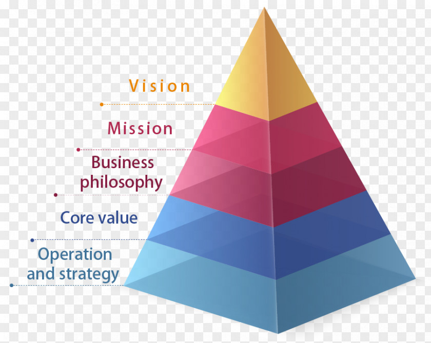 Corporate Philosophy Of Business Mission Statement Strategy Vision PNG