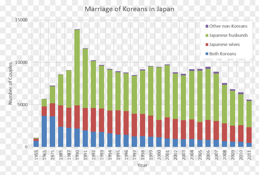 Korea Tourism IPad Mini Apple MacBook Pro IPhone PNG