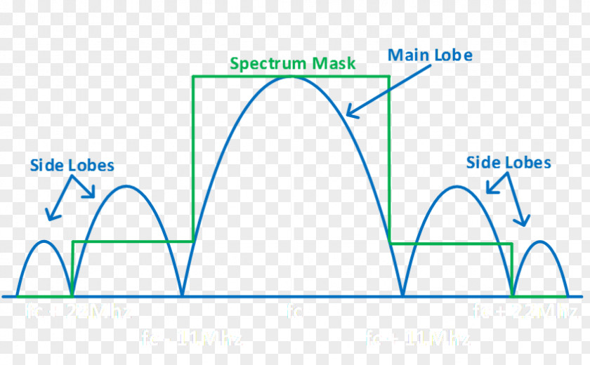 Product Design Line Angle Font PNG