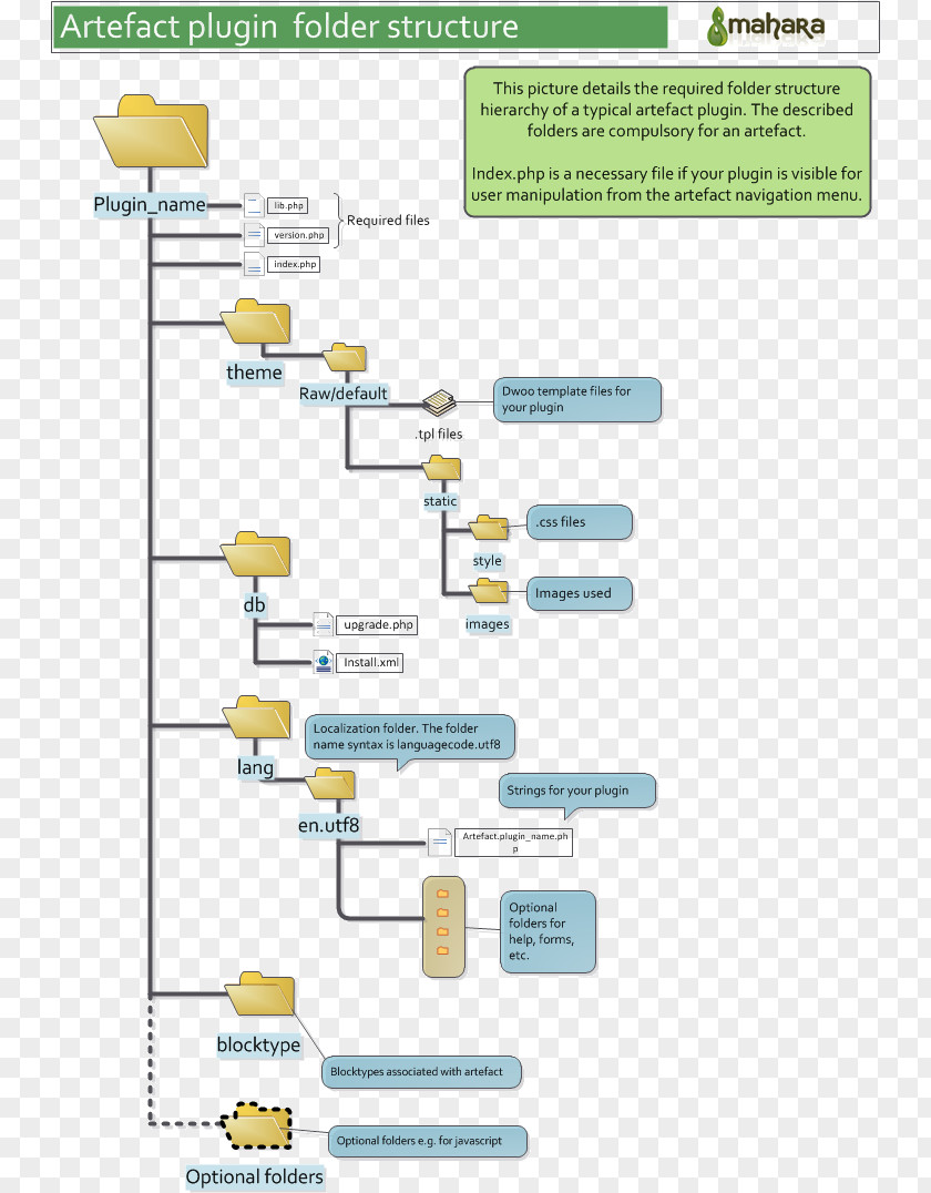 Directory Structure HTML PNG