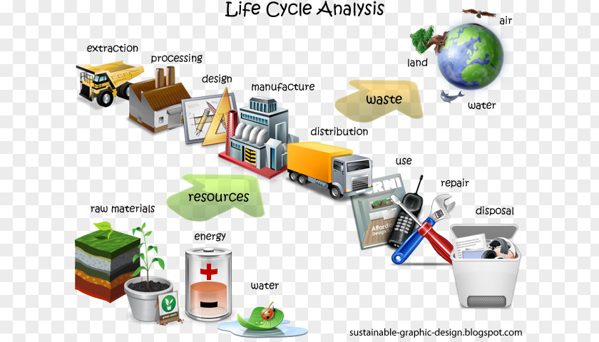 Solar Brochure Design Life-cycle Assessment Cradle-to-cradle Environmental Impact Natural Environment Sustainability PNG