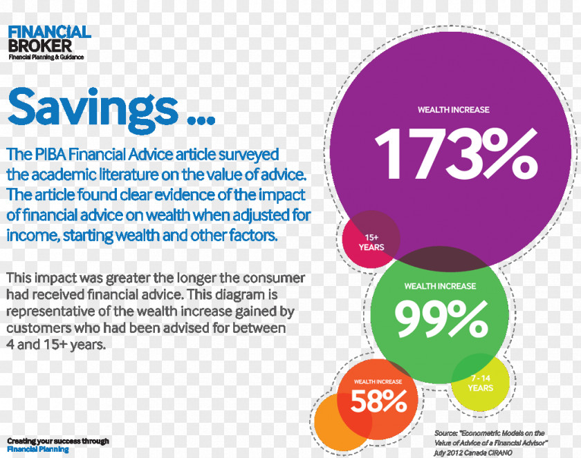 Bank Saving Investment Money Finance PNG