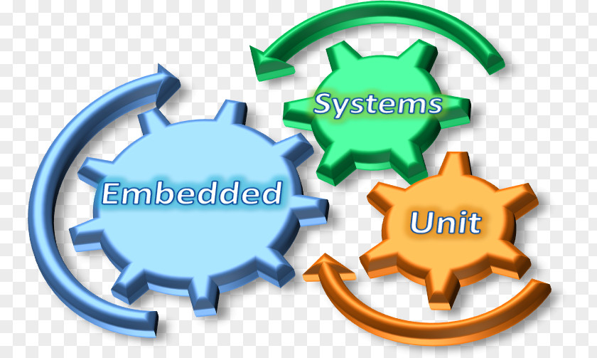 Computer Programming Embedded System Software Hardware PNG