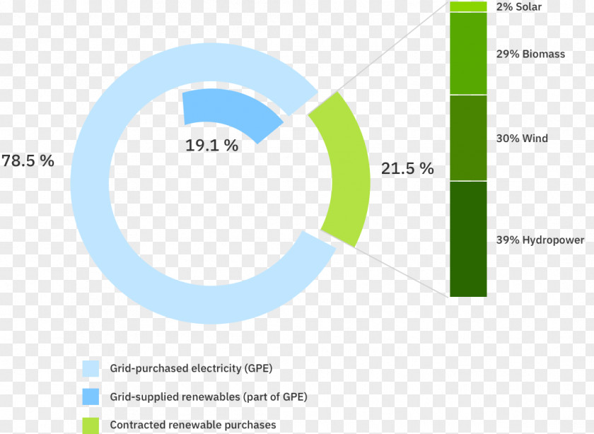 Design Logo Brand Organization Web Analytics PNG