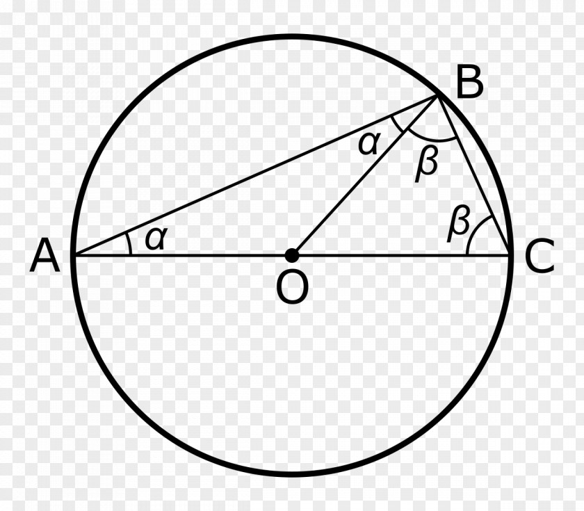 Circle Thales's Theorem Geometry Intercept PNG