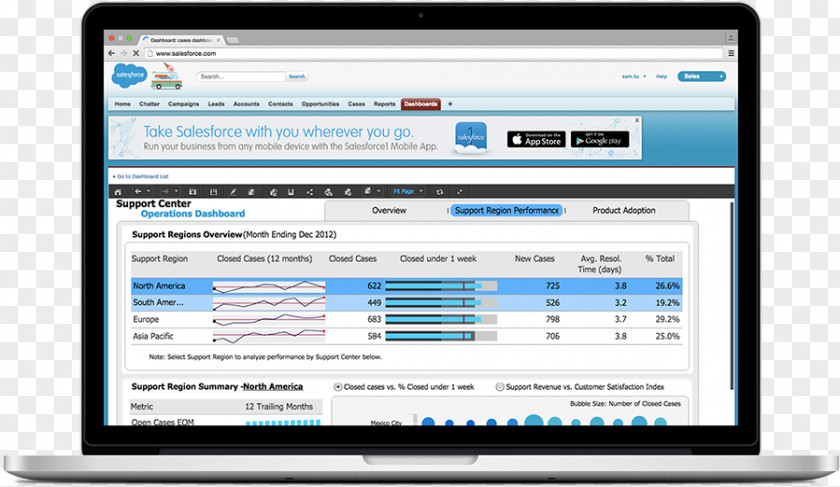 Microstrategy Computer Program Laboratory Information Management System Organization Software PNG