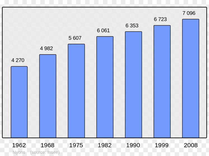 Population Ajaccio Corsican Republic Census Demography PNG