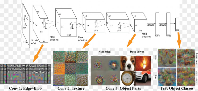 Alexnet Artificial Neural Network Deep Learning Convolutional Intelligence Machine PNG