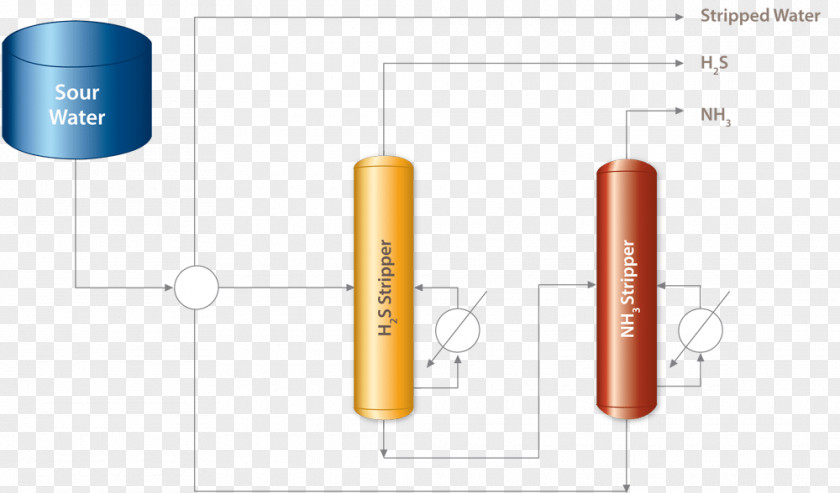 Design Cylinder PNG