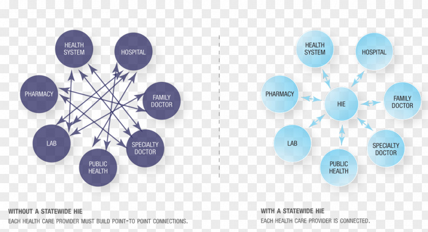 Health EHealth Care Information Exchange Informatics PNG