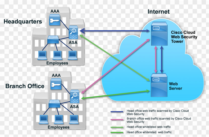 Line Computer Network Engineering PNG