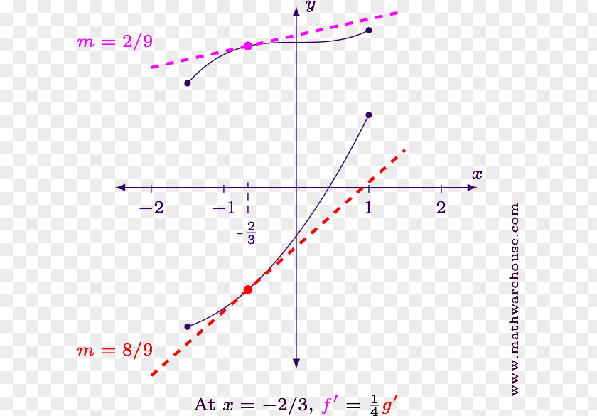 Line Angle Point Diagram PNG