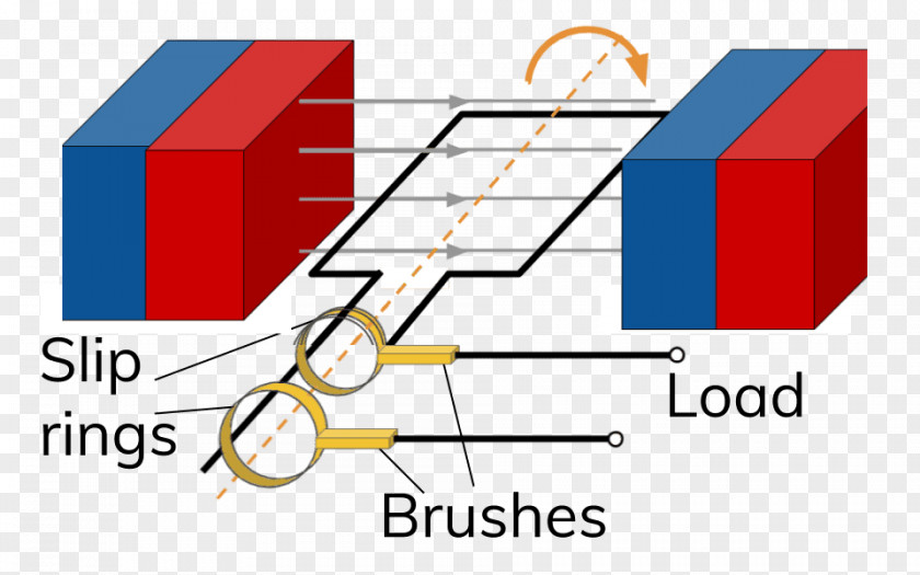 Ring Diagram Electric Generator Alternator Alternating Current Motor–generator Dynamo PNG