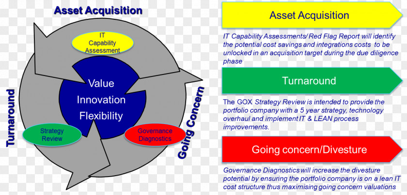 Business Private Equity Portfolio Company Investment PNG