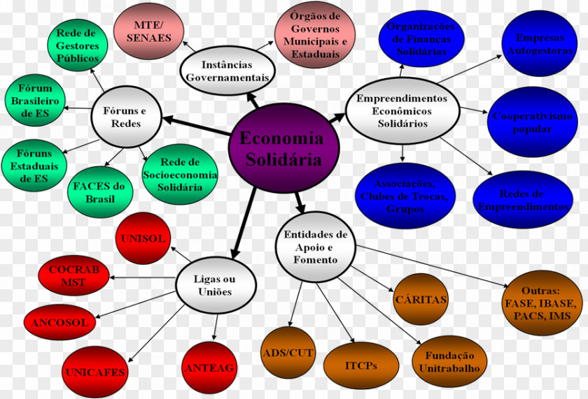 Luta Solidarity Economy Economics Labor Globalization Planned PNG