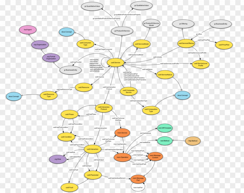 Conceptual Model Line Point Pattern PNG