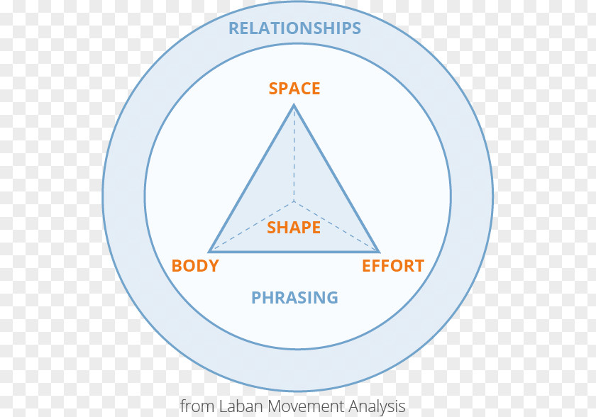 Line Angle Point Organization Brand PNG