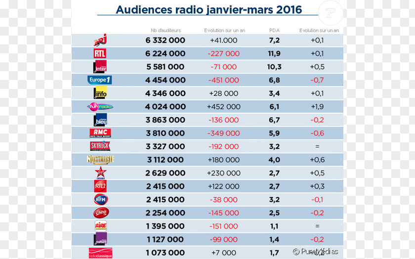 France Radio-omroep FM Broadcasting NRJ RTL PNG