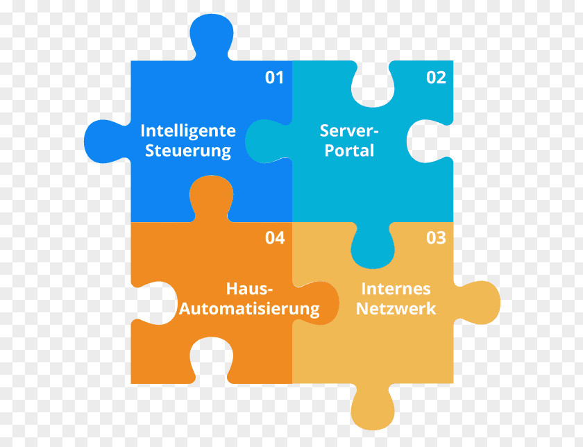 Home Internet Of Things Human Behavior Organization Diagram Brand Line PNG