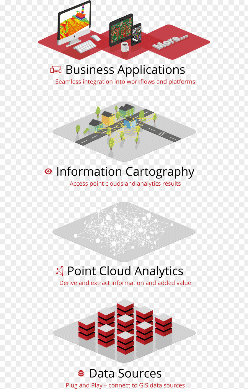 Tech Point Basemap Cloud Visualization Data Information Technology Three-dimensional Space PNG