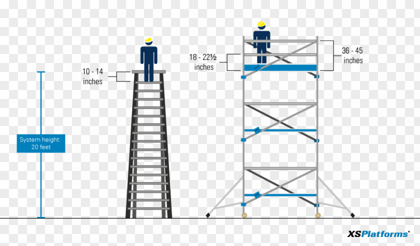 Larch Scaffolding Aerial Work Platform Fixed Ladder Fall Protection PNG