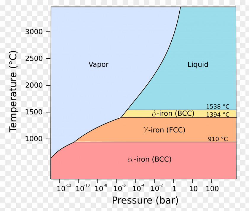 Line Angle Ecoregion Diagram PNG